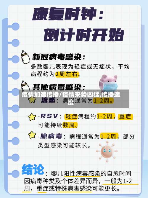 疫情加速传播/疫情来势凶猛,传播速度-第2张图片