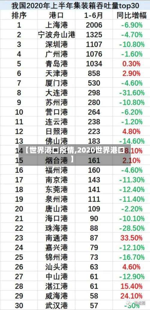 【世界港口疫情,2020世界港口】-第3张图片