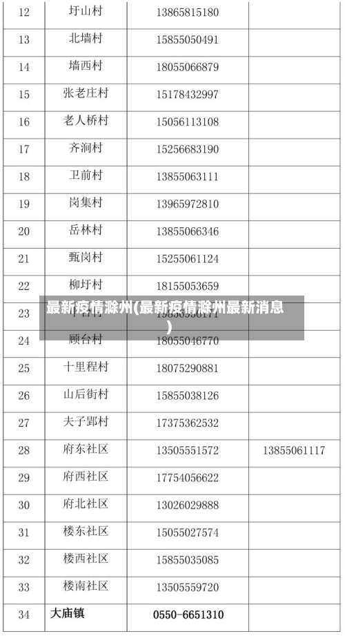 最新疫情滁州(最新疫情滁州最新消息)-第3张图片