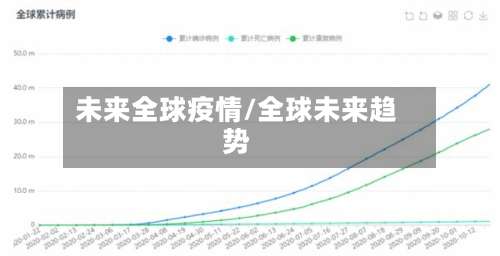 未来全球疫情/全球未来趋势-第2张图片