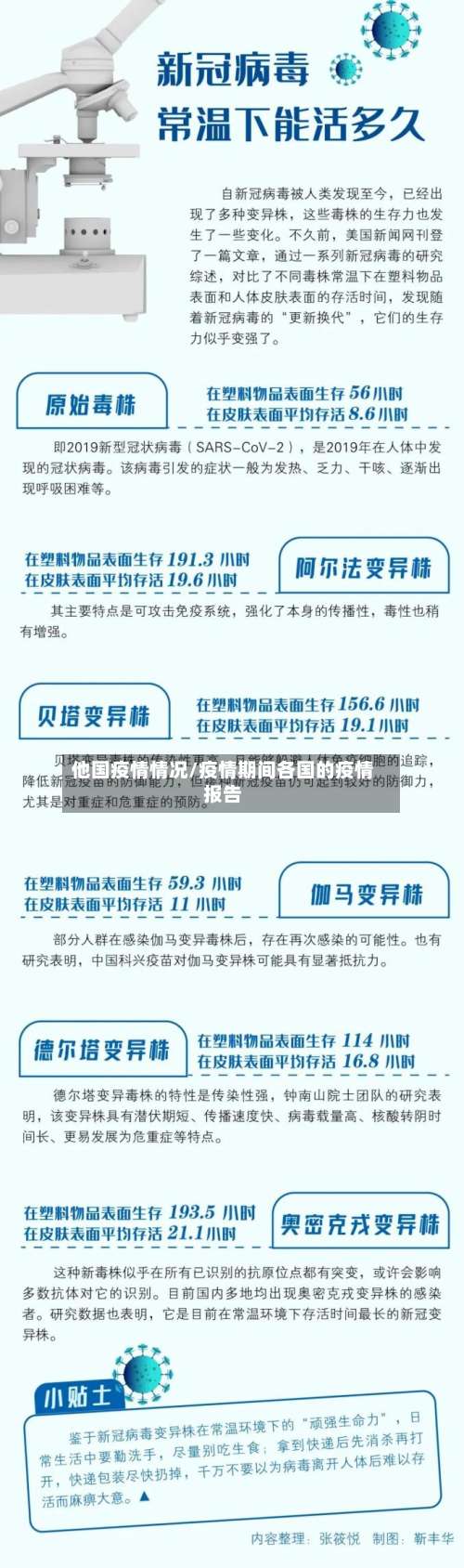 他国疫情情况/疫情期间各国的疫情报告