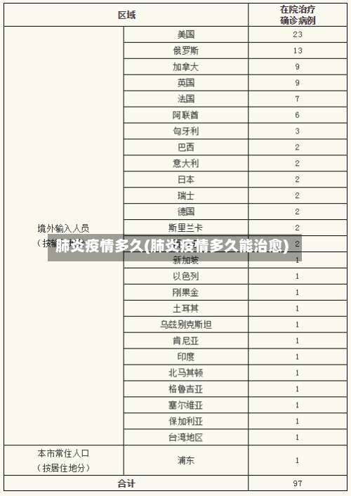 肺炎疫情多久(肺炎疫情多久能治愈)-第2张图片