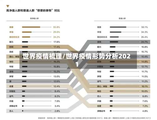 世界疫情梳理/世界疫情形势分析2021