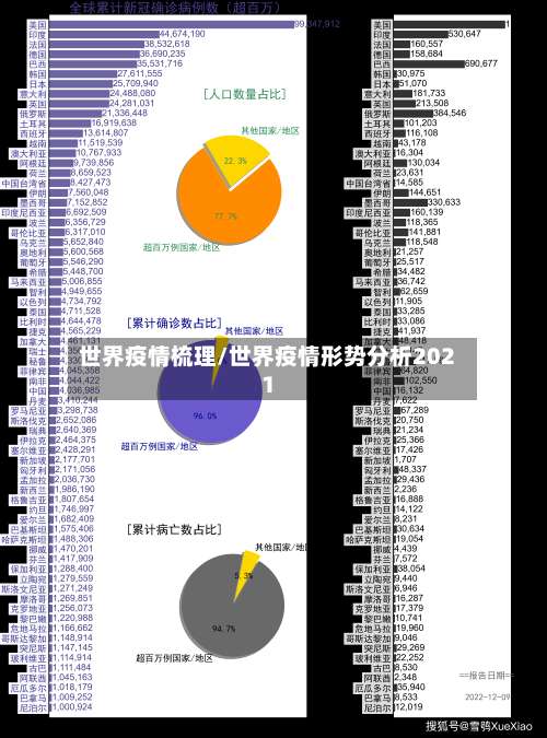 世界疫情梳理/世界疫情形势分析2021-第2张图片