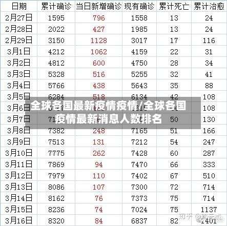 全球各国最新疫情疫情/全球各国疫情最新消息人数排名