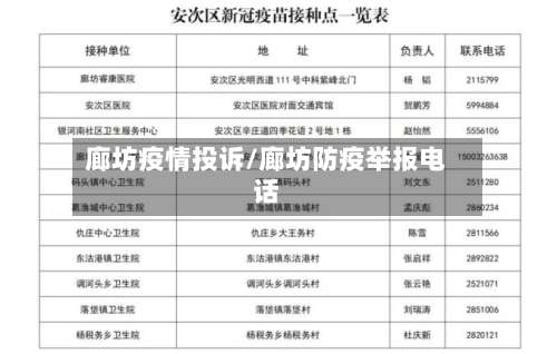 廊坊疫情投诉/廊坊防疫举报电话-第3张图片