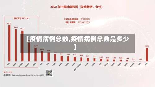 【疫情病例总数,疫情病例总数是多少】-第2张图片