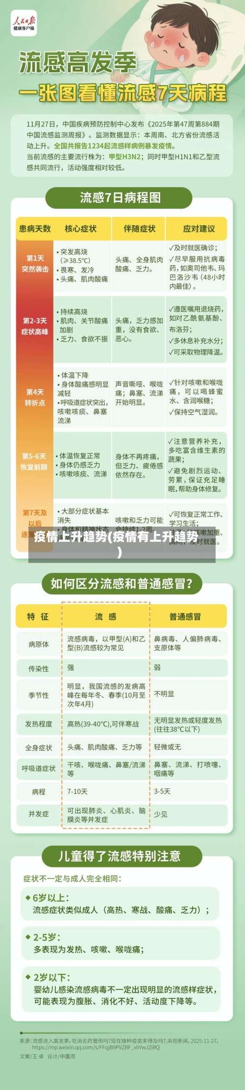 疫情上升趋势(疫情有上升趋势)-第2张图片