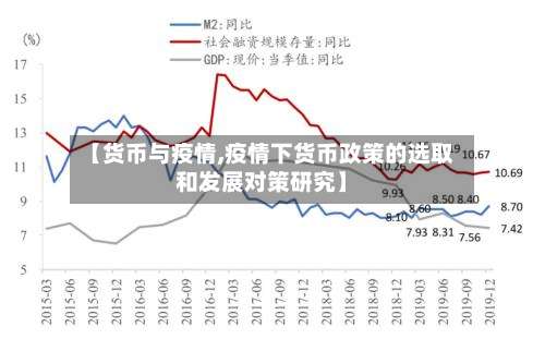 【货币与疫情,疫情下货币政策的选取和发展对策研究】