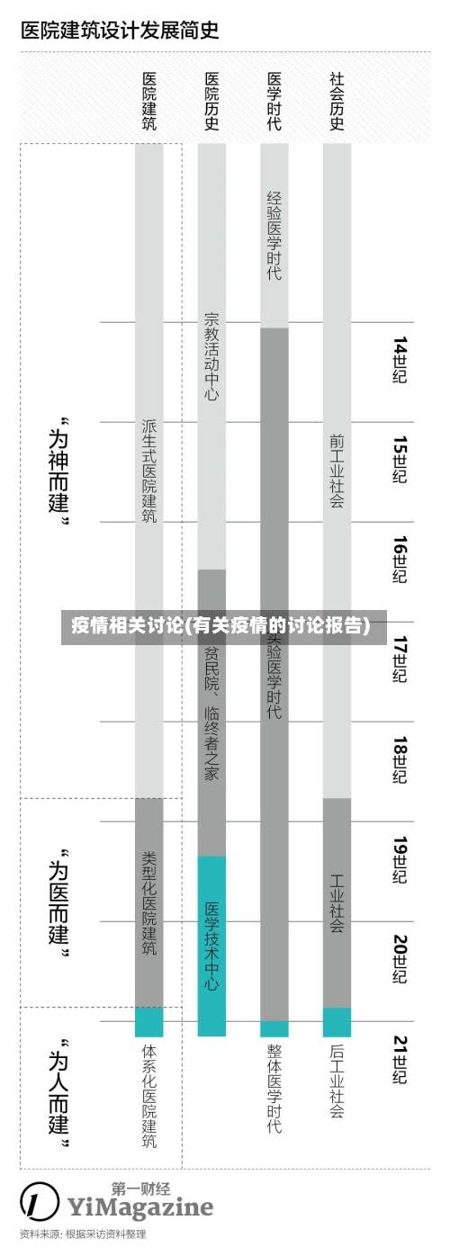 疫情相关讨论(有关疫情的讨论报告)-第2张图片