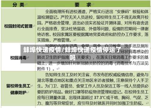 蚌埠快递疫情/蚌埠快递疫情停运了吗
