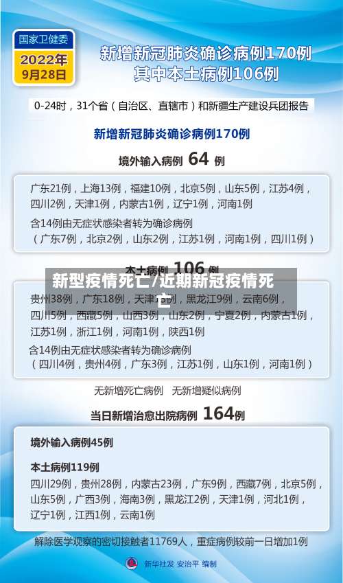 新型疫情死亡/近期新冠疫情死亡