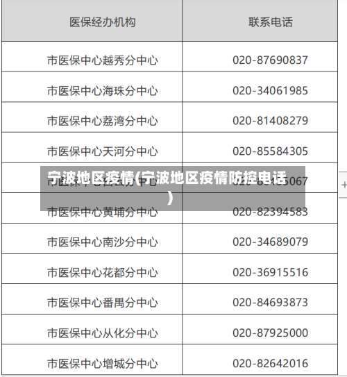 宁波地区疫情(宁波地区疫情防控电话)