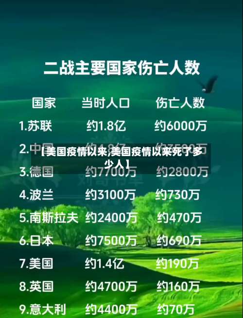 【美国疫情以来,美国疫情以来死了多少人】