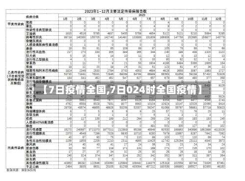 【7日疫情全国,7日024时全国疫情】-第3张图片