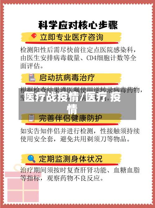 医疗战疫情/医疗 疫情