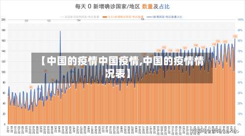 【中国的疫情中国疫情,中国的疫情情况表】-第2张图片