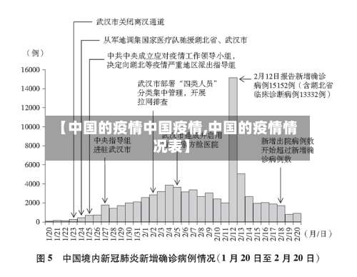 【中国的疫情中国疫情,中国的疫情情况表】
