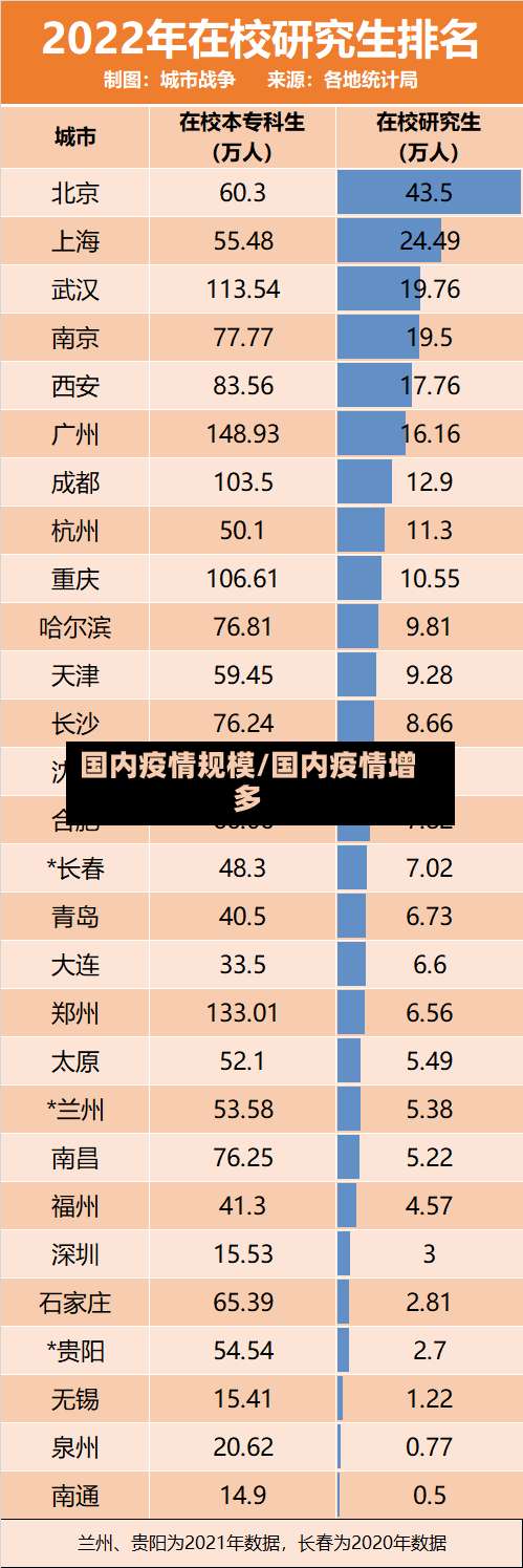 国内疫情规模/国内疫情增多