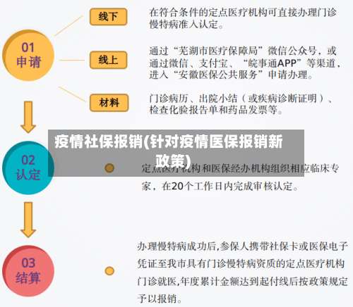 疫情社保报销(针对疫情医保报销新政策)