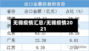 无锡疫情汇总/无锡疫情2021-第3张图片