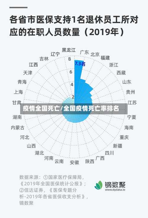 疫情全国死亡/全国疫情死亡率排名-第3张图片