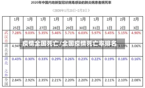 疫情全国死亡/全国疫情死亡率排名-第2张图片