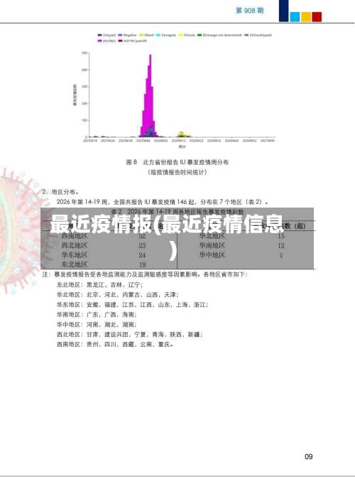 最近疫情报(最近疫情信息)