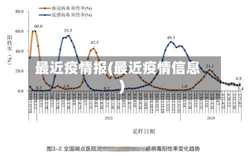 最近疫情报(最近疫情信息)-第2张图片