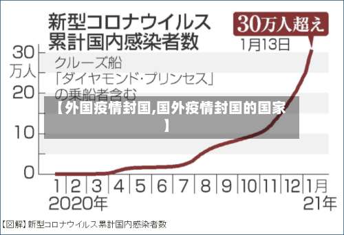 【外国疫情封国,国外疫情封国的国家】-第2张图片