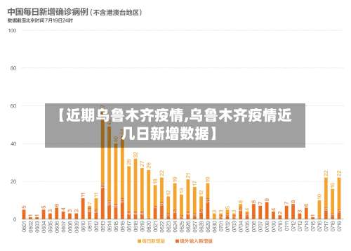 【近期乌鲁木齐疫情,乌鲁木齐疫情近几日新增数据】-第2张图片