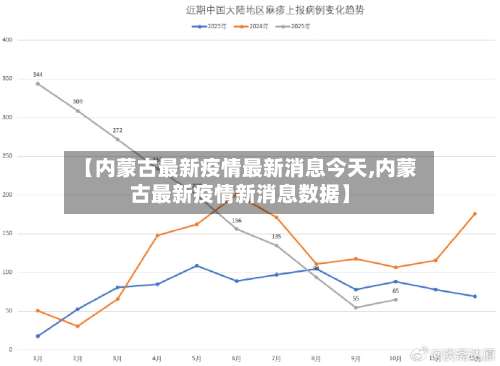 【内蒙古最新疫情最新消息今天,内蒙古最新疫情新消息数据】-第2张图片