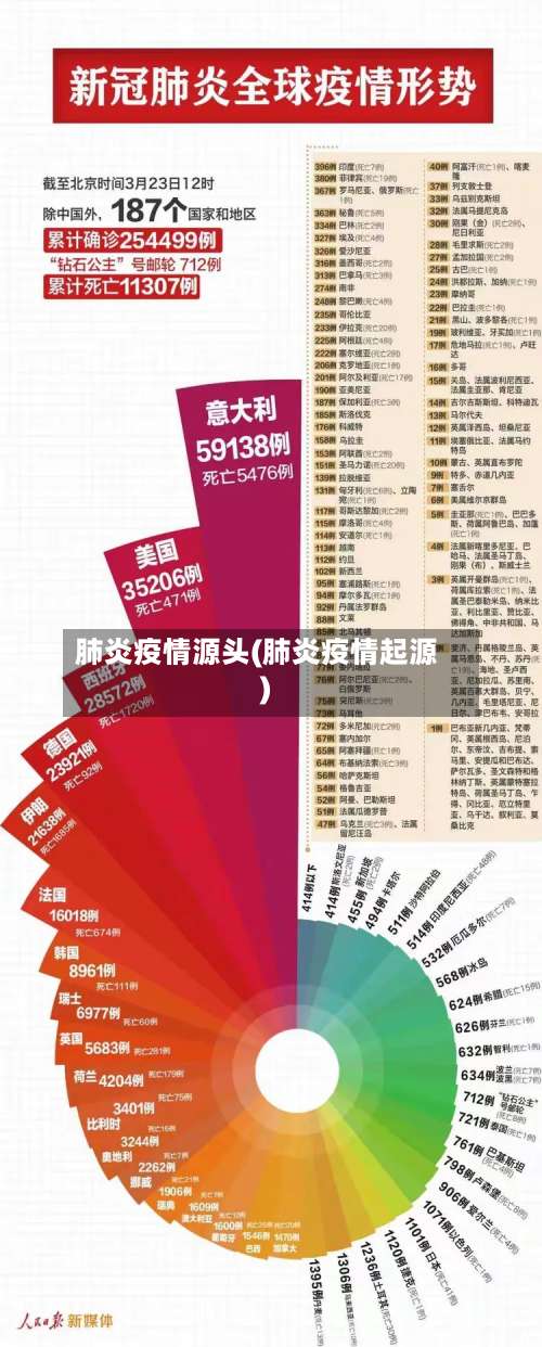 肺炎疫情源头(肺炎疫情起源)