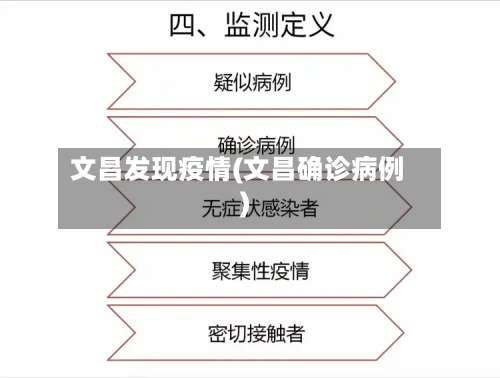 文昌发现疫情(文昌确诊病例)
