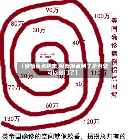 【疫情拐点还未,疫情拐点到了是否就可以出门了】-第2张图片