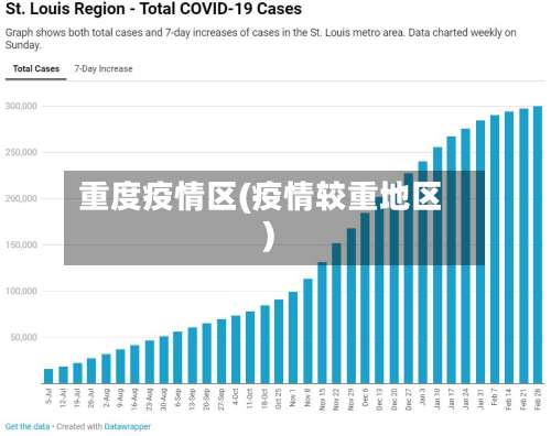 重度疫情区(疫情较重地区)
