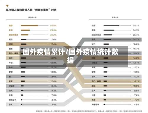 国外疫情累计/国外疫情统计数据-第2张图片