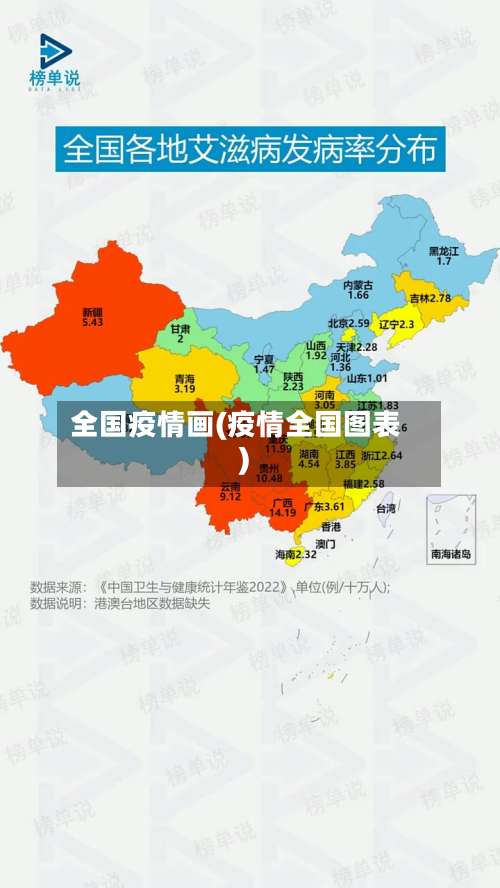 全国疫情画(疫情全国图表)