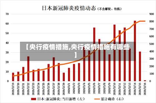 【央行疫情措施,央行疫情措施有哪些】-第2张图片