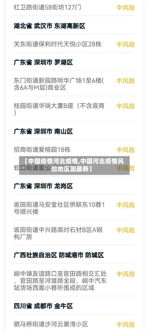 【中国疫情河北疫情,中国河北疫情风险地区图最新】