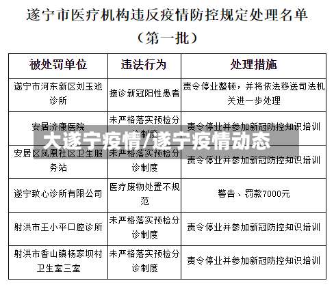 大遂宁疫情/遂宁疫情动态