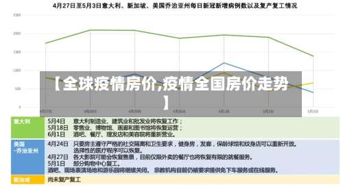 【全球疫情房价,疫情全国房价走势】