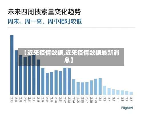 【近来疫情数据,近来疫情数据最新消息】