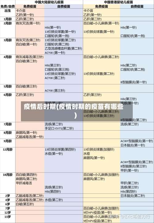 疫情后时期(疫情时期的疫苗有哪些)