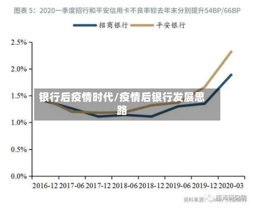 银行后疫情时代/疫情后银行发展思路-第2张图片