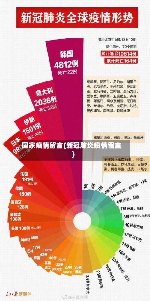 国家疫情留言(新冠肺炎疫情留言)