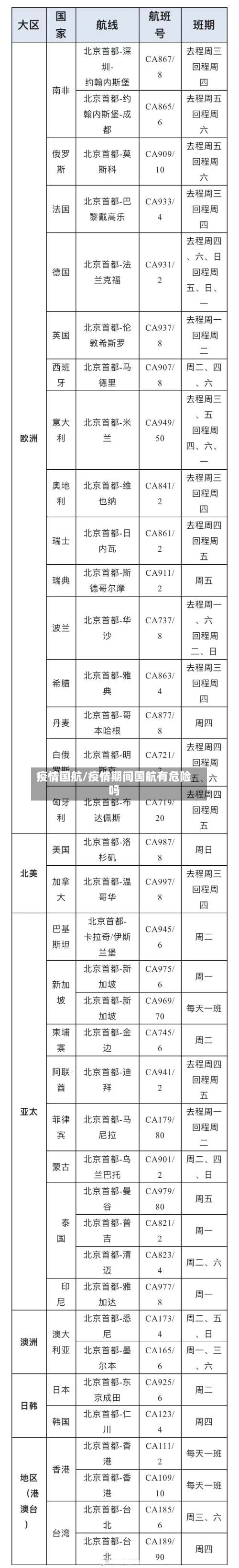 疫情国航/疫情期间国航有危险吗