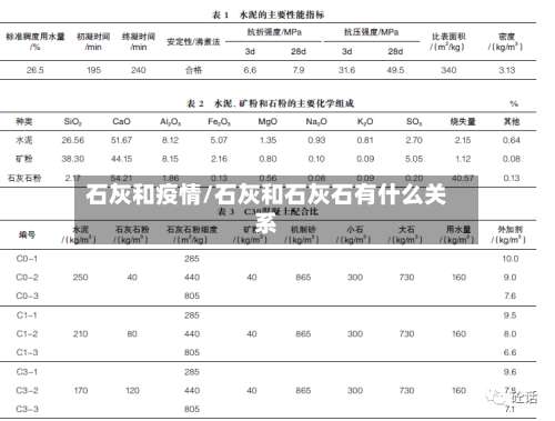 石灰和疫情/石灰和石灰石有什么关系